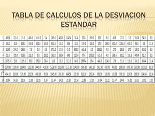 TABLA DE CALCULOS DE LA DESVIACION
            ESTANDAR
 