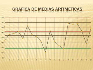GRAFICA DE MEDIAS ARITMETICAS
170


160


150


140


130


120


110


100


 90
      1   2   3   4   5   6   7   8   9   10   11   12   13   14   15   16   17   18   19   20
 