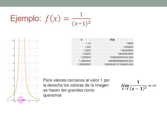 Limites y continuidad de funciones