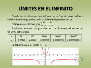 LÍMITES EN EL INFINITO
Consisten en observar los valores de la función para valores
indefinidamente grandes de la variable independiente (𝑥).
Ejemplo: calculamos lim
𝑥→∞
𝑥2
𝑥+1
−
𝑥2
𝑥−1
A valores cada vez más grandes de 𝑥 se obtienen valores como
los de la tabla abajo.
Concluimos que el límite es −2.
𝑥 10 100 1000 10000 100000
𝑦 -2,02020 -2,00020 -2,000002 -2,00000001 -2,0000000002
 