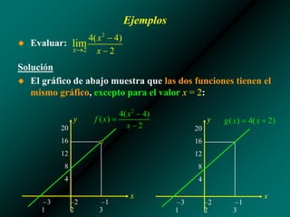 Ejemplos
◆ Evaluar:
Solución
◆ El gráfico de abajo muestra que las dos funciones tienen el
mismo gráfico, excepto para el valor x = 2:
20
16
12
8
4
x
y
–3 –2 –1
1 2 3
20
16
12
8
4
x
y
–3 –2 –1
1 2 3
 