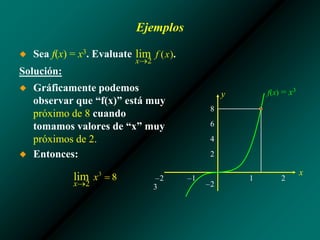 Ejemplos
◆ Sea f(x) = x3. Evaluate
Solución:
◆ Gráficamente podemos
observar que “f(x)” está muy
próximo de 8 cuando
tomamos valores de “x” muy
próximos de 2.
◆ Entonces:
–2 –1 1 2
3
8
6
4
2
–2
x
y f(x) = x3
 