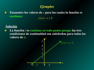 Ejemplos
◆ Encuentre los valores de x para los cuales la función es
continua:
Solución
◆ La función f es continua en todo punto porque las tres
condiciones de continuidad son satisfechas para todos los
valores de x.
– 2 –1 1 2
5
4
3
2
1
x
y
 