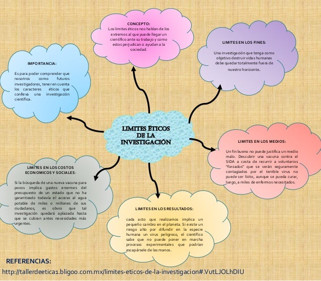 Limites Éticos En la Investigación
