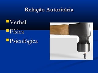 Relação AutoritáriaRelação Autoritária
VerbalVerbal
FísicaFísica
PsicológicaPsicológica
 