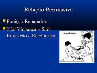 Relação PermissivaRelação Permissiva
 Punição ReparadoraPunição Reparadora
 Não Vingança – SimNão Vingança – Sim
Educação e ReeducaçãoEducação e Reeducação
 