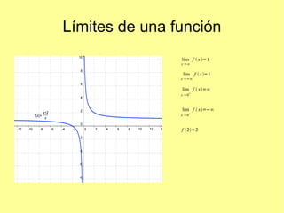 Límites de una función 