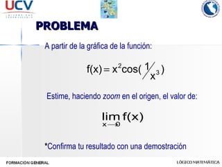 PROBLEMA A partir de la gráfica de la función:  Estime, haciendo  zoom  en el origen, el valor de: * Confirma tu resultado con una demostración  