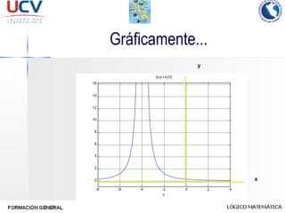 Gráficamente... x y 