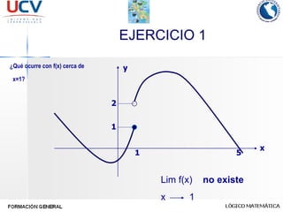 EJERCICIO 1 y ¿Qué ocurre con f(x) cerca de    x=1? Lim f(x)  no existe x  1 x 1 5 2 1 
