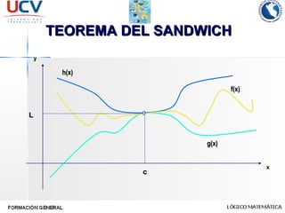TEOREMA DEL SANDWICH  x y h(x) g(x) f(x) c L 