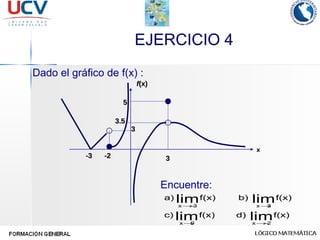 EJERCICIO 4 Dado el gráfico de f(x) : Encuentre: 3 5 -3 3 -2 x f (x) 3.5 