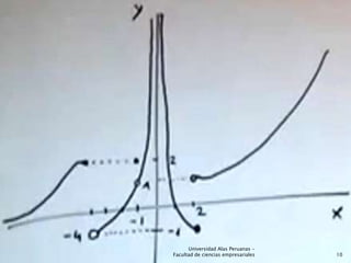 10
Universidad Alas Peruanas -
Facultad de ciencias empresariales
 