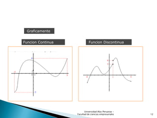 Graficamente
Funcion Continua Funcion Discontinua
12
Universidad Alas Peruanas -
Facultad de ciencias empresariales
 