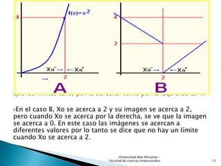 
En el caso A el límite de f(x) cuando Xo se acerca a 2, es 4, ya
que los limites tanto por la derecha como por la izquierda es 4.
En el caso B, Xo se acerca a 2 y su imagen se acerca a 2,
pero cuando Xo se acerca por la derecha, se ve que la imagen
se acerca a 0. En este caso las imágenes se acercan a
diferentes valores por lo tanto se dice que no hay un límite
cuando Xo se acerca a 2.
13
Universidad Alas Peruanas -
Facultad de ciencias empresariales
 