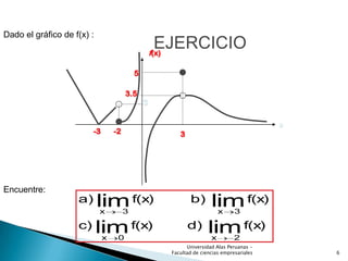 EJERCICIO
Dado el gráfico de f(x) :
3
5
-3
3
-2
x
f(x)
3.5
f(x)d)f(x)c)
f(x)b)f(x)a)
limlim
limlim
2x0x
3x3x
Encuentre:
6
Universidad Alas Peruanas -
Facultad de ciencias empresariales
 