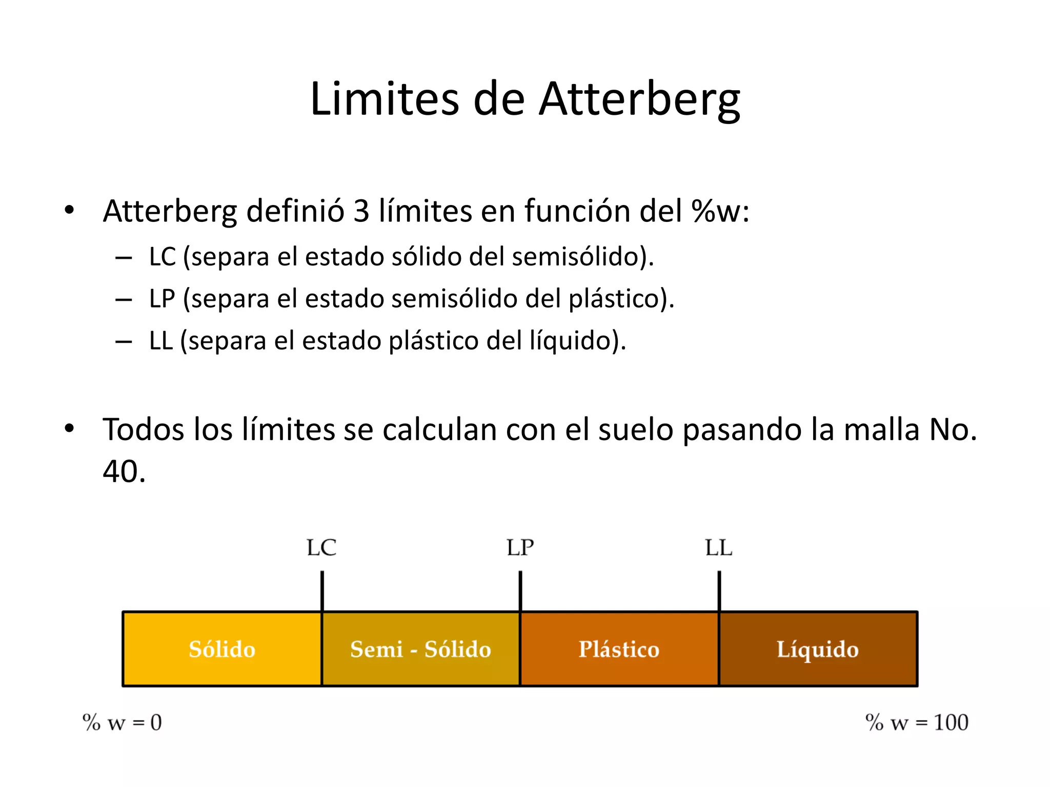 Limites liquido y plastico.pdf