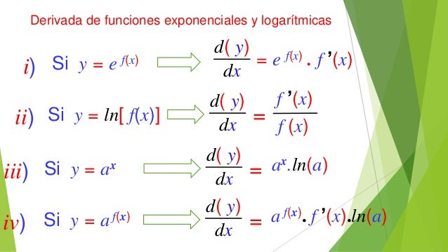 h(x)=log2x trigonométricos Limites