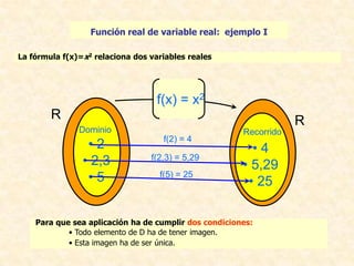 Función real de variable real: ejemplo II




                            f(x)
                                           ...