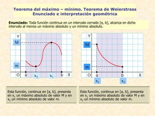 Teorema del máximo – mínimo. Teorema de Weierstrass
                 Demostración (I)

Se hace la demostración en dos part...