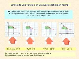 Límite de una función en un punto: definición formal 
Def: Sean a y L dos números reales. Una función f(x) tiene límite L en el punto 
x = a si para todo número real e > 0 existe otro número real d > 0, tal que si 
0 < |x – a | < d Þ |f(x) – L | < e 
Para cada e > 0 Hay un d> 0 0 < |x – a | <d |f(x) – L | < e 
La condición 0 < | x – a | <  d prohibe que x tome el valor a. 
No es necesario que la función esté definida en a. 
 