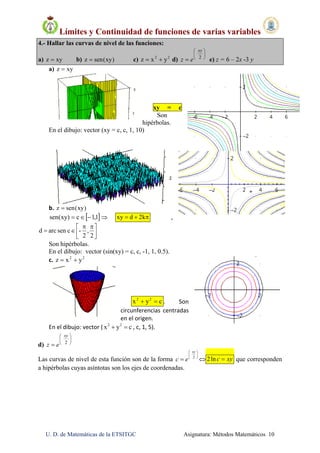 Límites y Continuidad de funciones de varias variables
U. D. de Matemáticas de la ETSITGC Asignatura: Métodos Matemáticos 10
4.- Hallar las curvas de nivel de las funciones:
a) xyz  b) )xy(senz  c) 22
yxz  d)






 2
xy
ez e) z = 6 – 2x -3 y
a) xyz 
xy = c
Son
hipérbolas.
En el dibujo: vector (xy = c, c, 1, 10)
b.  )xy(senz     
 1,1c)xy(sen    xy d 2k         ,  



 

2
,
2
-csenarcd  
Son hipérbolas.
En el dibujo: vector (sin(xy) = c, c, -1, 1, 0.5).
c.  22
yxz   
 
 
 
 
cyx 22
 .  Son 
circunferencias  centradas 
en el origen.  
En el dibujo: vector ( cyx 22
 , c, 1, 5). 
d)






 2
xy
ez
Las curvas de nivel de esta función son de la forma






 2
xy
ec  xyc ln2 que corresponden
a hipérbolas cuyas asíntotas son los ejes de coordenadas.
 