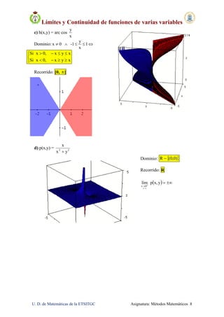 Límites y Continuidad de funciones de varias variables
U. D. de Matemáticas de la ETSITGC Asignatura: Métodos Matemáticos 8
c) h(x,y) = arc cos
x
y
Dominio:
y
x 0 -1 1
x
    
Si x 0, x y x
Si x 0, x y x
   

   
Recorrido: [0, ]
d) p(x,y) = 22
yx
x

Dominio:  )0,0(R 
Recorrido: R
  



yx,plím
xy
0x
 