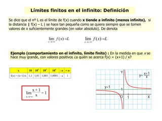 Límites finitos en el infinito: Definición
x 10 102
103
104
 + 
f(x) = (x+1)/x 1,1 1,01 1,001 1,0001  1
Lxf
x


)(lim Lxf
x


)(lim
Ejemplo (comportamiento en el infinito, límite finito) : En la medida en que x se
hace muy grande, con valores positivos ¿a quién se acerca f(x) = (x+1) / x?
x+
lim
x + 1
x
= 1
Se dice que el nº L es el límite de f(x) cuando x tiende a infinito (menos infinito), si
la distancia | f(x) – L | se hace tan pequeña como se quiera siempre que se tomen
valores de x suficientemente grandes (en valor absoluto). De denota
 