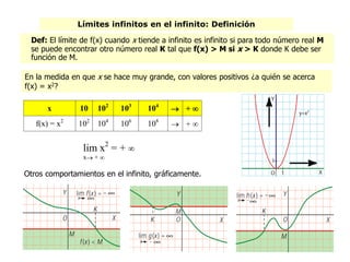 Límites infinitos en el infinito: Definición
x+ 
lim x2
= + 
En la medida en que x se hace muy grande, con valores positivos ¿a quién se acerca
f(x) = x2?
x 10 102
103
104
 + 
f(x) = x2
102
104
106
108
 + 
Def: El límite de f(x) cuando x tiende a infinito es infinito si para todo número real M
se puede encontrar otro número real K tal que f(x) > M si x > K donde K debe ser
función de M.
Otros comportamientos en el infinito, gráficamente.
 
