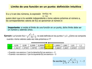 Límite de una función en un punto: definición intuitiva
Importante: si existe el límite de una función en un punto, dicho límite debe ser
un número y además único.
• Cuando x se acerca a 1 por la derecha f(x) se acerca a – 2
• Cuando x se acerca a 1 por la izquierda f(x) se acerca a – 2
x 0,98 0,99 0,999 0,9999 1 1,0001 1,001 1,01 1,1
f(x) –1,9412 –1,9703 –1,9970 –1,9997 no existe –2,0003 –2,003 –2,0303 –2,3333
Se escribe
x1
lim
x2
– 1
x2
– 3x + 2
= – 2
Si a y b son dos números, la expresión
ax
f(x)lim

=b
quiere decir que si la variable independiente x toma valores próximos al número a,
los correspondientes valores de f(x) se aproximan al número b
Ejemplo: La función f(x) =
x
2
– 1
x
2
– 3x + 2 no está definida en los puntos 1 y 2. ¿Cómo se comporta
cuando x toma valores cada vez más próximos a 1?
 