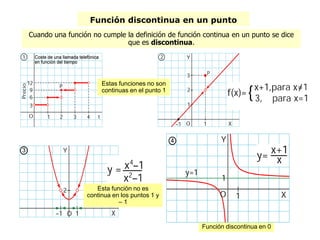 3
Función discontinua en un punto
Cuando una función no cumple la definición de función continua en un punto se dice
que es discontinua.
Estas funciones no son
continuas en el punto 1
Esta función no es
continua en los puntos 1 y
– 1
Función discontinua en 0
4
 