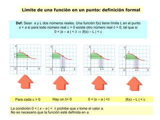 Límite de una función en un punto: definición formal
Def: Sean a y L dos números reales. Una función f(x) tiene límite L en el punto
x = a si para todo número real  > 0 existe otro número real  > 0, tal que si
0 < |x – a | <   |f(x) – L | < 
Para cada  > 0 Hay un > 0 0 < |x – a | < |f(x) – L | < 
La condición 0 < | x – a | <  prohibe que x tome el valor a.
No es necesario que la función esté definida en a.
 