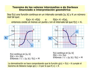 Teorema de los valores intermedios o de Darboux
Enunciado e interpretación geométrica
Sea f(x) una función continua en un intervalo cerrado [a, b] y K un número
real tal que:
f(a)< K <f(b) o f(b)< K <f(a),
entonces existe al menos un punto c en el intervalo tal que f(c) = K.
f(x) continua en [a, b]
f(a) < K< f(b)
Entonces  c  (a, b) / f(c) = M
f(x) continua en [a, b]
f(b) < K< f(a)
Entonces  c  (a, b) / f(c) = M
c
K
c
K
La demostración se hace comprobando que la función g(x) = f(x) – K cumple el
teorema de Bolzano luego g(c) = 0 por lo que f( c) = K
 