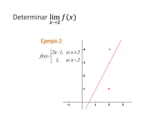 Determinar lim
𝑥→2
𝑓(𝑥)
 