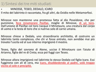 1) Sintesi dei tre miti studiati
• MINOSSE, TESEO, DEDALO, ICARO
Il mito del labirinto è raccontato, fra gli altri, da Ovidio nelle Metamorfosi.
Minosse non mantenne una promessa fatta al dio Poseidone, che per
punizione, fece innamorare Pasìfae, moglie di Minosse, di un toro.
Dall'unione di Pasìfae col toro nacque il Minotauro, una creatura dal corpo
di uomo e la testa di toro che si nutriva solo di carne umana.
Minosse chiese a Dedalo, uno straordinario architetto, di costruire un
labirinto tanto complesso, che chi vi fosse entrato, non avrebbe mai più
trovato l’uscita ed al suo interno imprigionò il mostro.
Teseo, figlio del sovrano di Atene, uccise il Minotauro con l’aiuto di
Arianna, figlia del re di Creta; essa poi fuggì con Teseo.
Minosse allora imprigionò nel labirinto lo stesso Dedalo col figlio Icaro. Essi
fuggirono con ali di cera, ma Icaro, disobbedendo al padre, volò troppo
vicino al sole e precipitò.
 