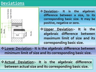 Actual Deviation:- It is the algebraic difference
between actual size and its corresponding basic size.
 Deviation:- It is the algebraic
difference between a size, to its
corresponding basic size. It may be
positive, negative or zero.
Upper Deviation:- It is the
algebraic difference between
maximum limit of size and its
corresponding basic size.
Lower Deviation:- It is the algebraic difference between
minimum limit of size and its corresponding basic size.
Max.dia.
Min.dia.
UpperDeviation
LowerDeviation
Min.dia.
Max.dia.
Shaft
Deviations
Hole
 
