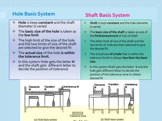 Hole Basis System Shaft Basis System
 Hole is keep constant and the shaft
diameter is varied
 The basic size of the hole is taken as
the low limit
 The high limit of the size of the hole
and the two limits of size of the shaft
are selected to give the desired fit
 The actual size of the hole is within
the tolerance limit.
 In this system Hole gets the letter H
and the shaft gets different letter to
decide the position of tolerance
 Shaft is kept constant and the hole diameter
is varied.
 The basic size of the shaft is taken as one of
the limits(maximum) of size of shaft
 The other limit of size of the shaft and the
two limits of hole are then selected to give
the desired fit
 The actual size of a hole that is within the
tolerance limits is always less than the basic
size.
 In this system Shaft gets the letter h and the
hole gets different letter to decide the
position of the tolerance zone to obtain
desired fit
 