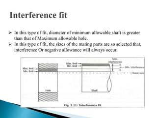 In this type of fit, diameter of minimum allowable shaft is greater
than that of Maximum allowable hole.
 In this type of fit, the sizes of the mating parts are so selected that,
interference Or negative allowance will always occur.
 