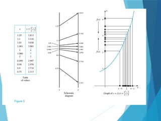 Matematika Limit Fungsi Calculus Pptx