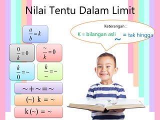 Nilai Tentu Dalam Limit
k
b
a
=
0
0
=
k
~
0
=
k
~
~
~ =
+
~
k
(~) =
0
~
=
k
~
~
=
k
~
(~)
k =
K = bilangan asli = tak hingga
~
Keterangan :
 