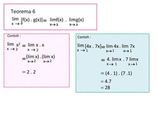 Teorema 6
[f(x) . g(x)]
lim
a
x
=

Contoh :
f(x)
lim
a
x
g(x)
. lim
a
x
x2
lim
2
x
=

x) .
(lim
2
x
=
Contoh :
[4x . 7x]
lim
1
x
=

4x
lim
1
x
7x
. lim
1
x
x
4. lim
1
x
x
. 7 lim
1
x
=
= (4 . 1) . (7 .1)
= 4.7
= 28
x . x
lim
2
x 
x)
(lim
2
x
= 2 . 2
 