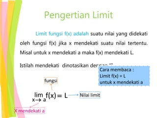 Pengertian Limit
Limit fungsi f(x) adalah suatu nilai yang didekati
oleh fungsi f(x) jika x mendekati suatu nilai tertentu.
Misal untuk x mendekati a maka f(x) mendekati L.
Istilah mendekati dinotasikan dengan “”
L
f(x)
lim
a
x
=

X mendekati a
fungsi
Nilai limit
Cara membaca :
Limit f(x) = L
untuk x mendekati a
 