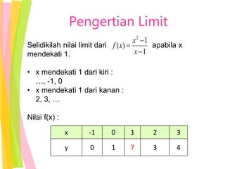 Selidikilah nilai limit dari apabila x
mendekati 1.
• x mendekati 1 dari kiri :
…, -1, 0
• x mendekati 1 dari kanan :
2, 3, …
Nilai f(x) :
x -1 0 1 2 3
y 0 1 ? 3 4
1
1
)
(
2


=
x
x
x
f
Pengertian Limit
 