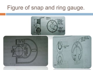 Figure of snap and ring gauge.
 