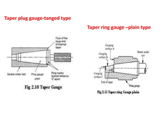 Taper plug gauge-tanged type
Taper ring gauge –plain type
 