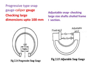 Progressive type snap
gauge-caliper gauge
Checking large
dimensions upto 100 mm
Adjustable snap- checking
large size shafts shafed frame
I section.
 