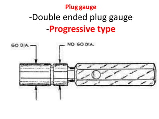 Plug gauge
-Double ended plug gauge
-Progressive type
 