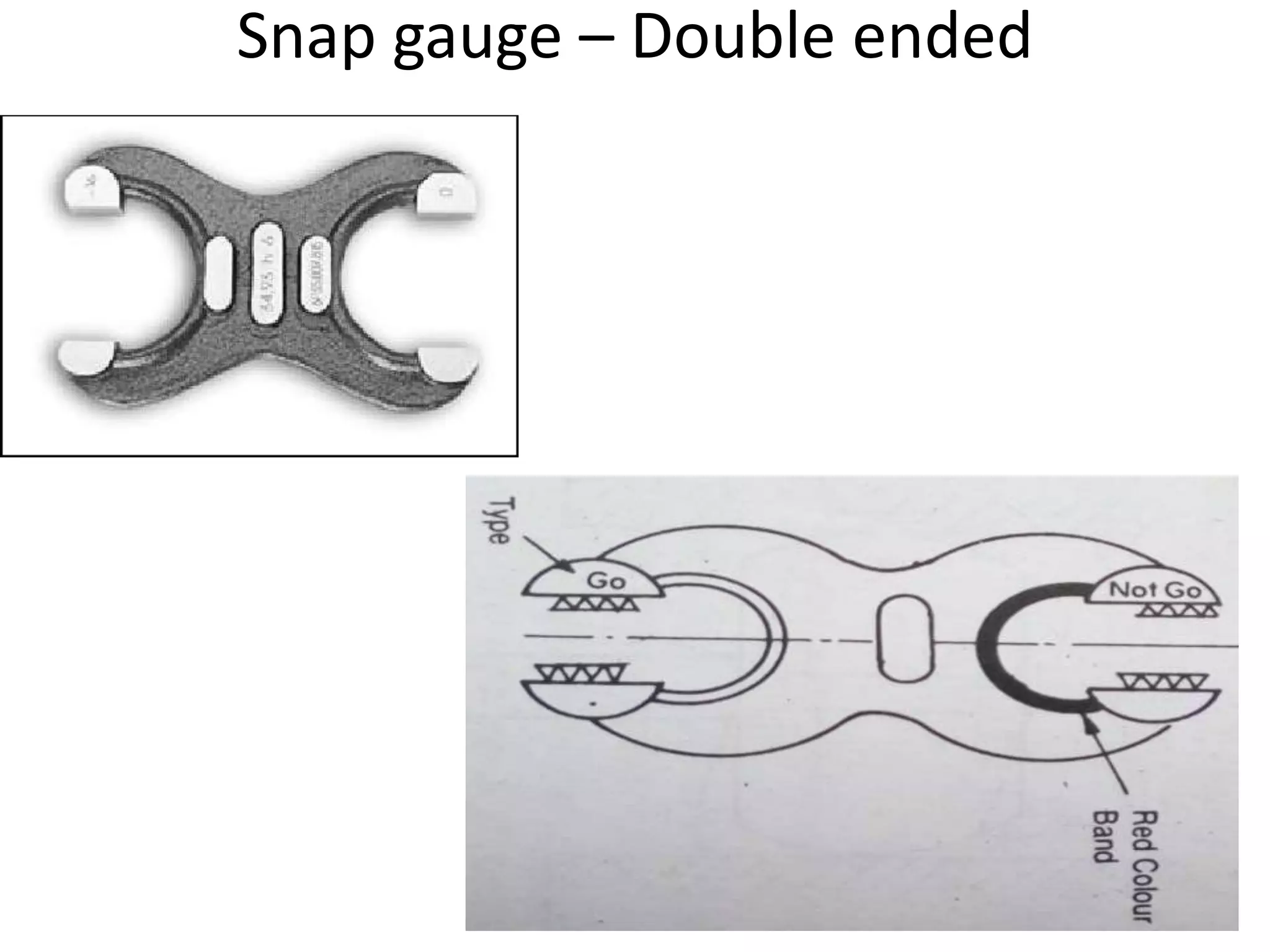 gauges, Metrology, Types of gauges PPT