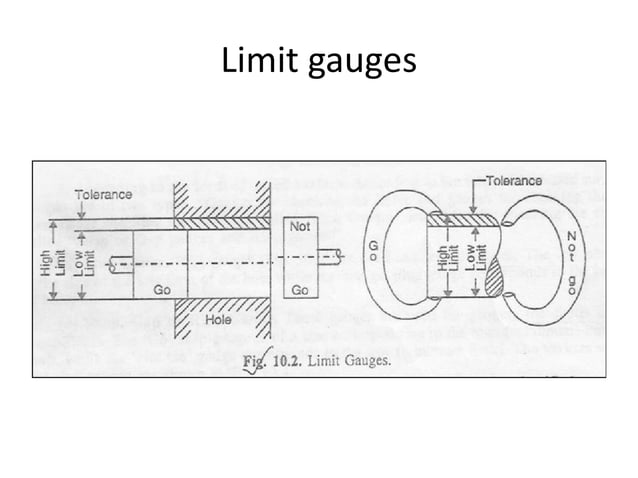 gauges, Metrology, Types of gauges | PPTX