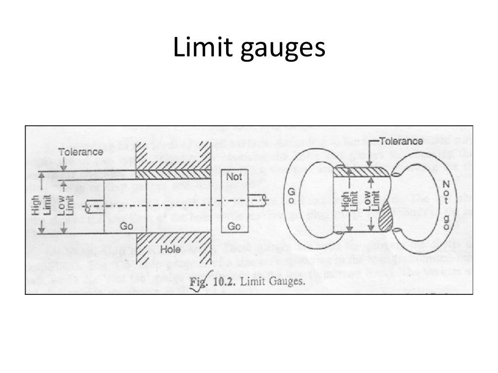 gauges, Metrology, Types of gauges